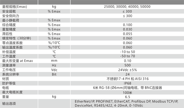 CM150 技術(shù)參數.jpg.png