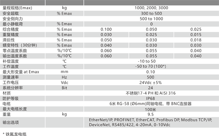 BM70 技術(shù)參數.png