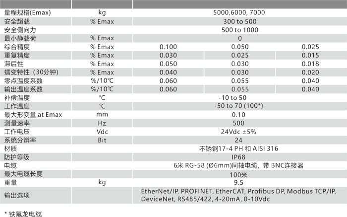 BM80 技術(shù)參數.png