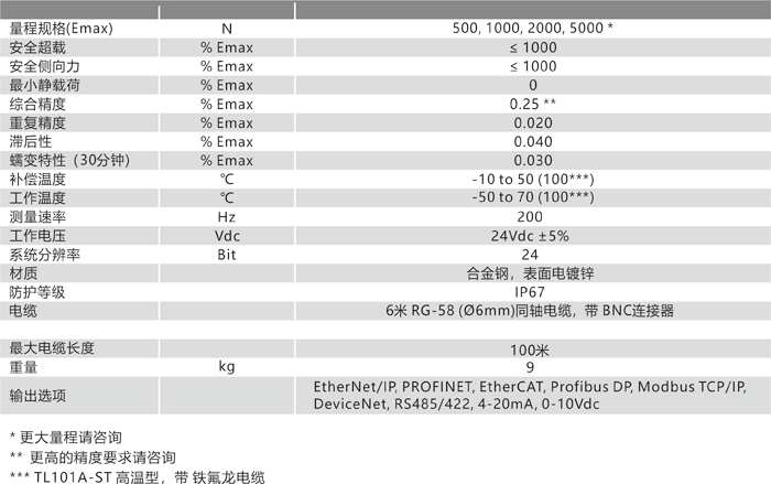 TL101A 技術(shù)參數.png