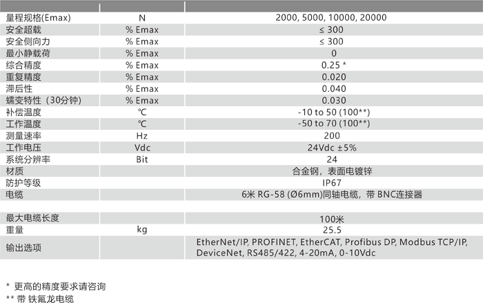 TL101B 技術(shù)參數.png