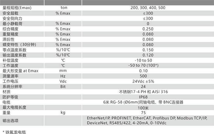 CH 500 技術(shù)參數.png