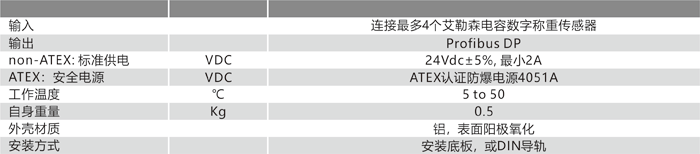 4X35A 技術(shù)參數.png