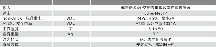 4X50 EherNet IP 技術(shù)參數.png