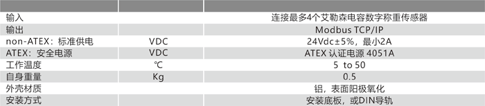 4X50 TCP-IP 技術(shù)參數.png