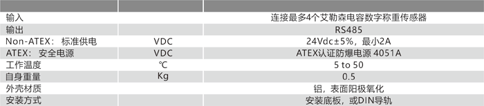 4X40 串行通訊模塊技術(shù)參數.png