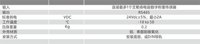 4140OEM 串行通訊模塊技術(shù)參數.png