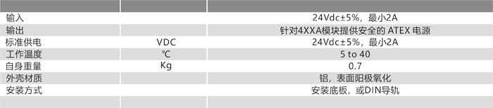 4051防爆電源模塊 技術(shù)參數.png