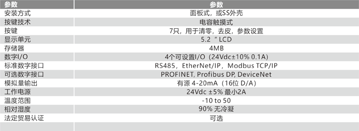 5024G重量?jì)x表 技術(shù)參數.png